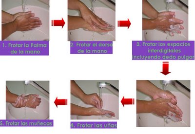tecnica para lavarse las manos