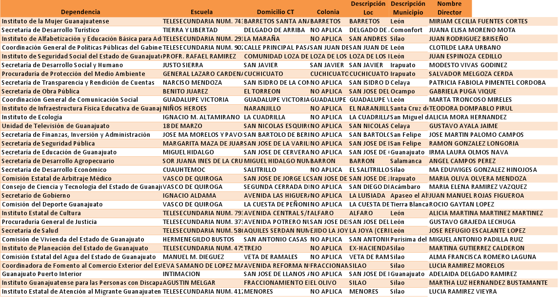 Programa Adopta_una_Escuela