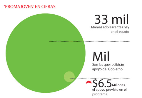 cifras PROMAJOVEN