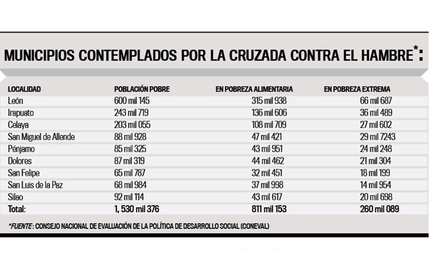 grafica Cruzada_contra_el_hambre